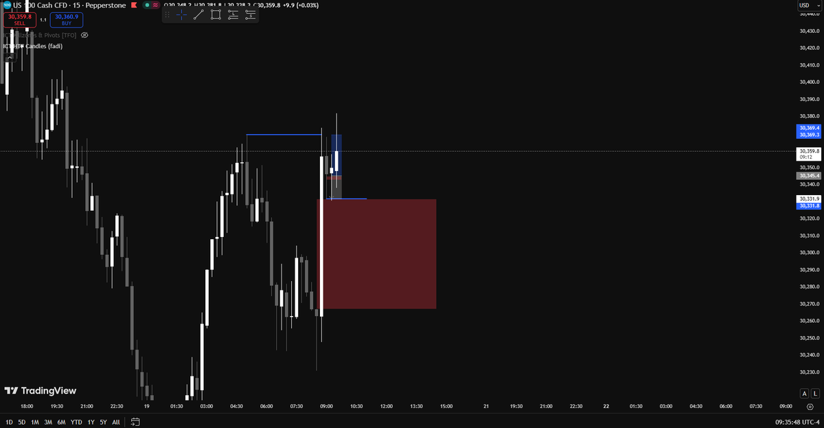 berk_ep's tweet photo. 19/06/2026 +1.7 RR . Swept 1H Buyside but left a 15m FVG behind. after retraced to 15m fvg looked for 3m ifvg . breakeven at 1m ITH . Had to close early because of smt at highs . Done for the day . https://t.co/UQEK9Uwkbw
