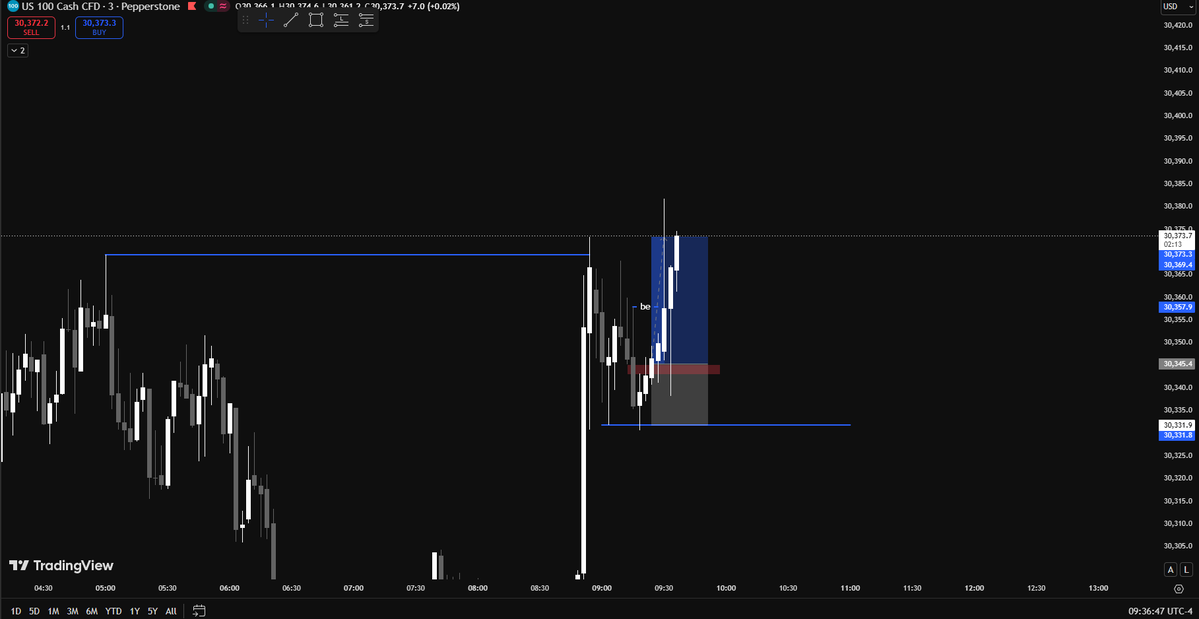 berk_ep's tweet photo. 19/06/2026 +1.7 RR . Swept 1H Buyside but left a 15m FVG behind. after retraced to 15m fvg looked for 3m ifvg . breakeven at 1m ITH . Had to close early because of smt at highs . Done for the day . https://t.co/UQEK9Uwkbw