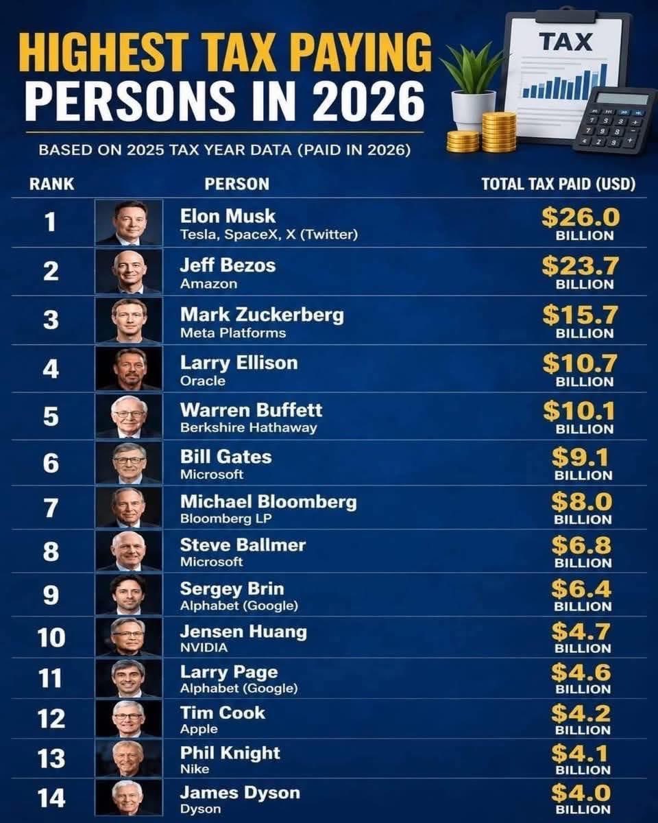 bigdaddycurtis's tweet photo. @adamcarolla They already pay their fair share https://t.co/t7o5Of1xTr