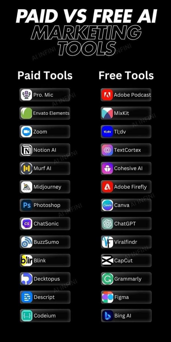 taylorquinn_ai's tweet photo. Most people use AI.

Creators scale with AI.

These 10 tools are powering the next wave of AI automation:

⚡ Claude Projects
⚡ n8n MCP
⚡ SEO MCPs
⚡ Opus 4.6
⚡ Skills Blueprint
⚡ Bubble
⚡ Framer
⚡ Canva AI

Want the complete blueprint + workflows?

Type "DM"&amp; Follow me. https://t.co/DUajoe7prE