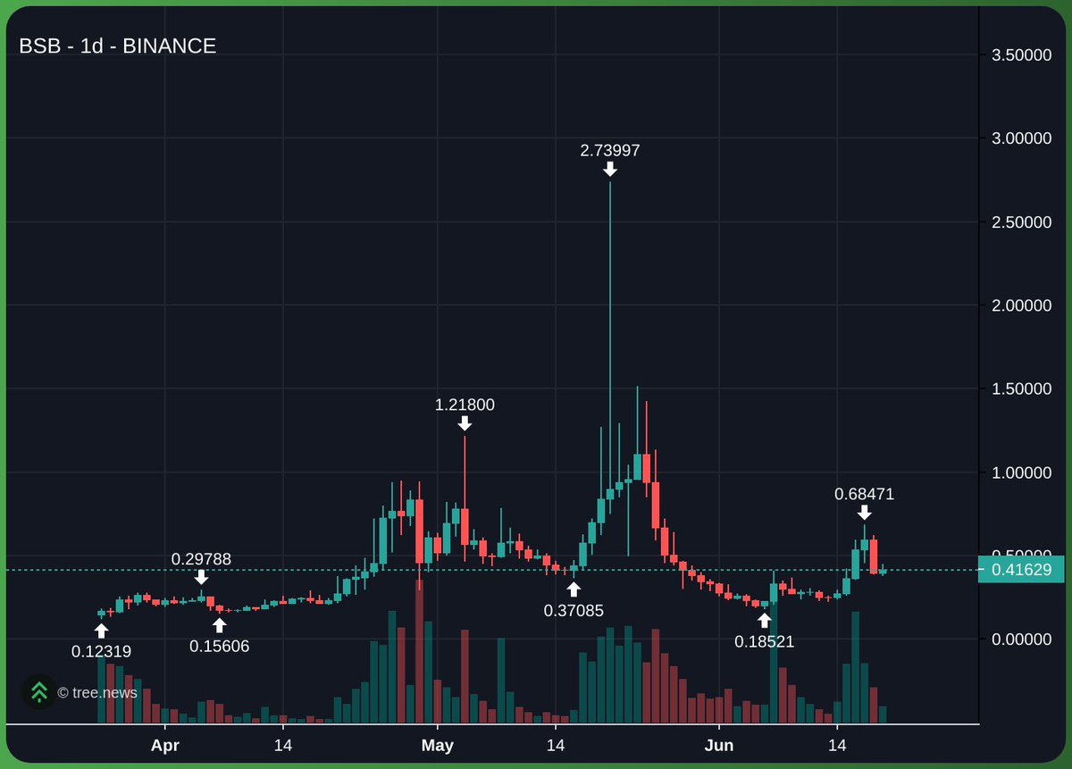 highlevelcrypto tweet picture