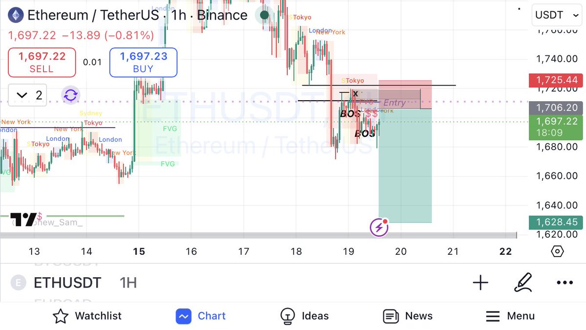 Tokson_Arc's tweet photo. ETH 📈 https://t.co/0OcTeEiMMs