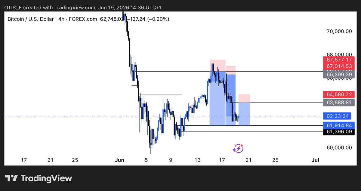 OTIS_M_'s tweet photo. @TRADEWITH_DAVID Started it from the beginning of the trend 📉📉📉📉📉 https://t.co/UpSPICuc4Q