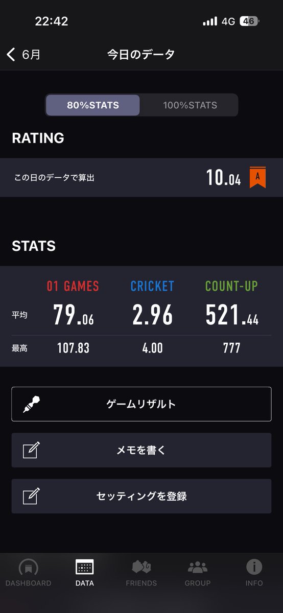 HAPINES_8's tweet photo. まだいける！ https://t.co/9iMjEnsR7U