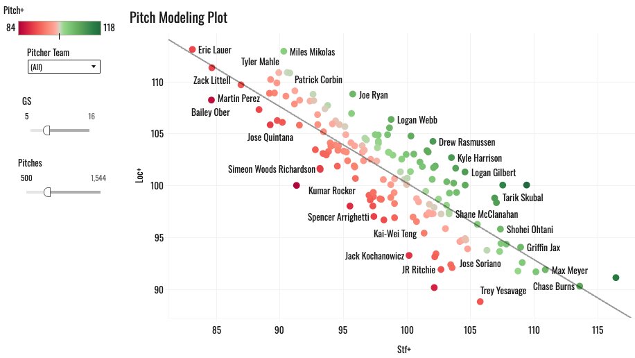 Mail Model Pitcher The hardest question about a location model, is when a pitcher with ...