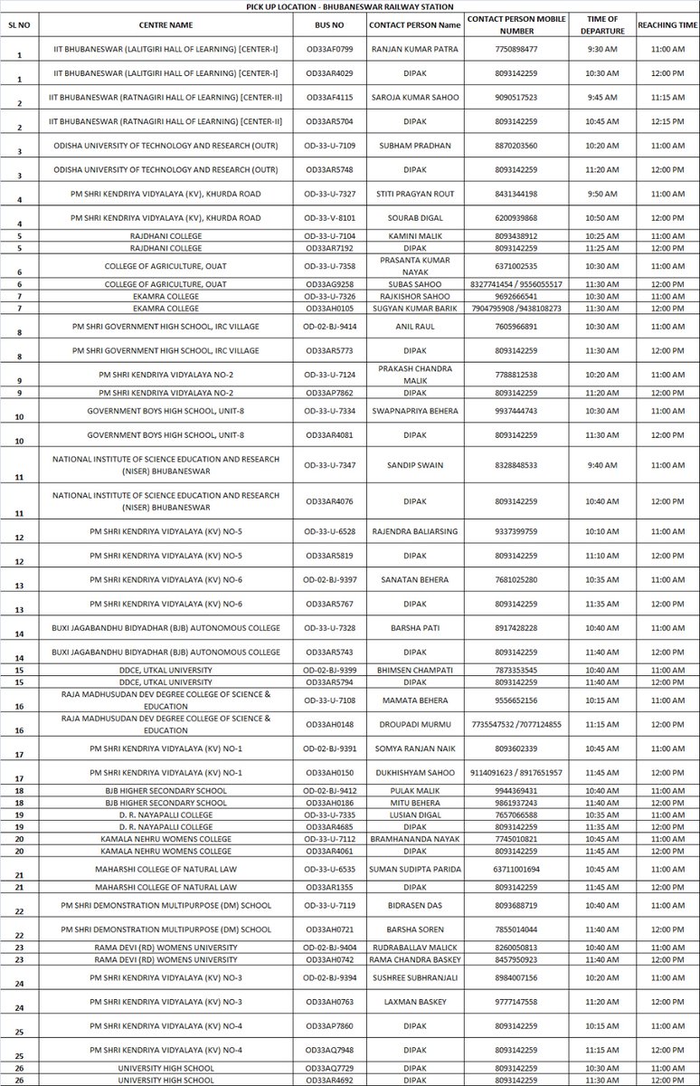 rto_bbsr2's tweet photo. Free Bus service for NEET (UG) Re-exam 2026 Aspirants, Khordha District : Date 21.06.2026 https://t.co/xS0MDN5ekp