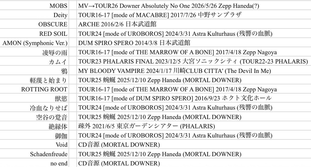 rpg_96's tweet photo. 観ながらせこせこ作った出典元一覧でつ・・・
OBSCUREとかAMON見ると最新のやつから機械的に持ってきてるわけじゃない https://t.co/mj3afmAZxk