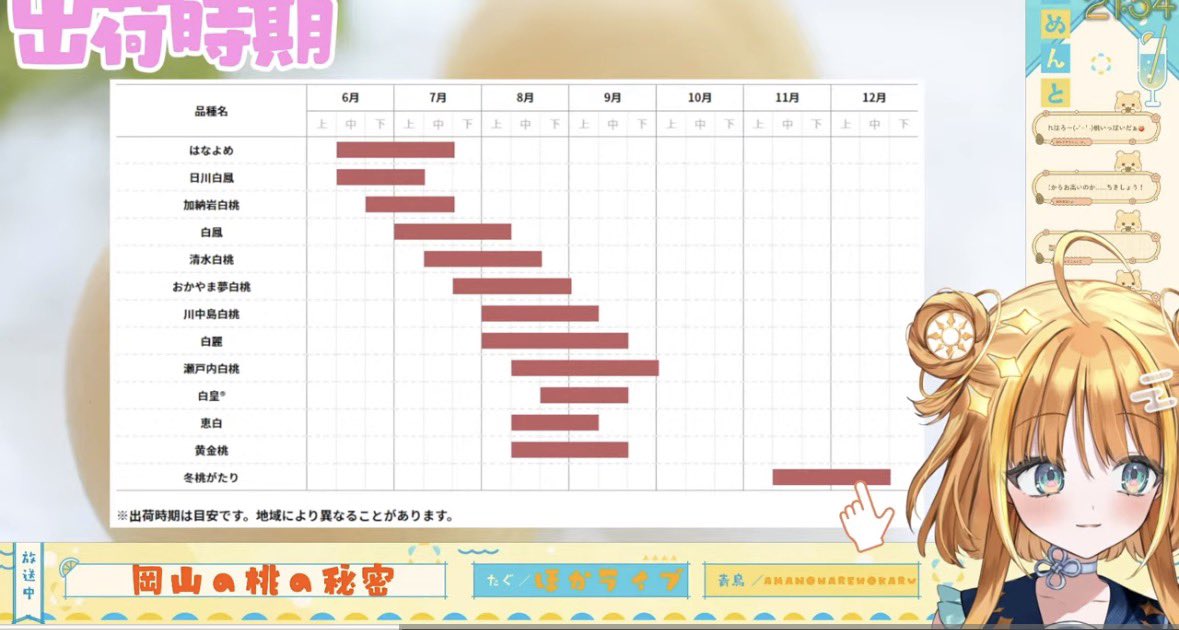takuwannnnn's tweet photo. 清水白桃、夢白桃、白皇
君が指さす 三大白桃 
調べてそらんじる

6月上旬 はなよめ様
1kg何万 恵白様
冬は  冬桃がたり

どうしたい？言ってごらん
心の声がする
「旬の桃がいい…」
出荷時期も完璧だ

#ほかライブ https://t.co/1l387IgHJ4