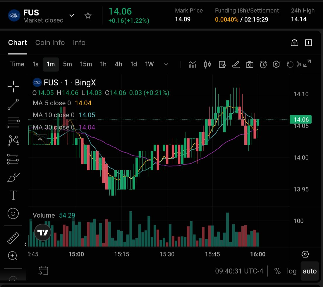 AlexOnBlock's tweet photo. Nuevos pares listados en BingX:
• $SPCE/USDT
https://t.co/ofaDQcNYAp
• $BBAI/USDT
https://t.co/43u5ubnTtH
• $FUS/USDT
https://t.co/agCXpscw2H
👇
#SPCE #BBAI #FUS #BingX https://t.co/juYDf6hTFy