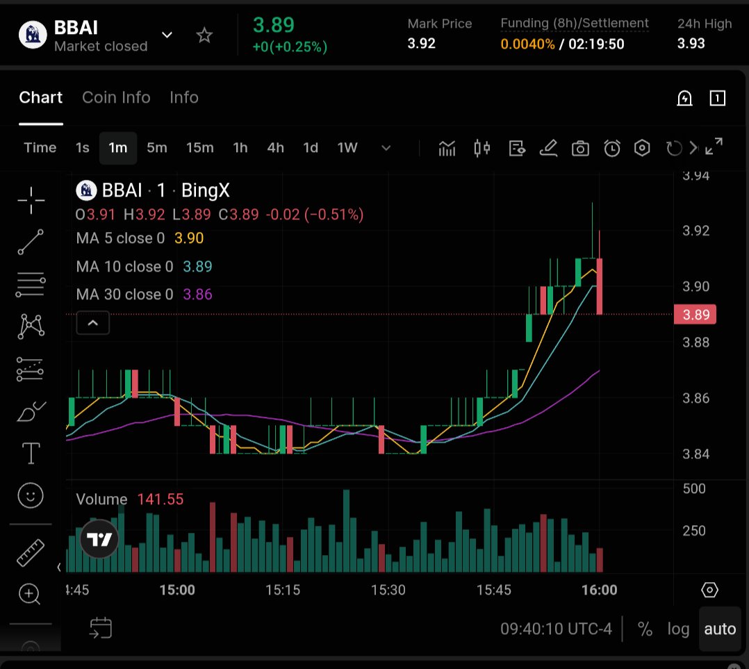 AlexOnBlock's tweet photo. Nuevos pares listados en BingX:
• $SPCE/USDT
https://t.co/ofaDQcNYAp
• $BBAI/USDT
https://t.co/43u5ubnTtH
• $FUS/USDT
https://t.co/agCXpscw2H
👇
#SPCE #BBAI #FUS #BingX https://t.co/juYDf6hTFy