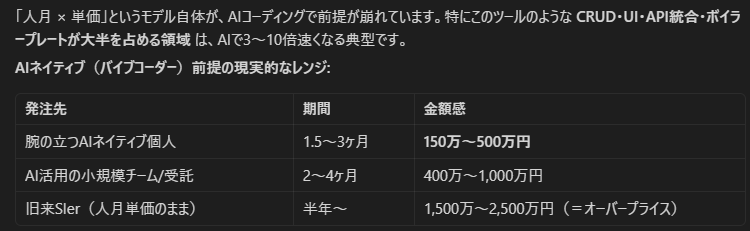 RYO397802422158's tweet photo. 自己肯定感を上げるエージェント指示

「このツールを外注に依頼した場合、見積もりと納期はどのくらい掛かりそうですか？AI時代の今の相場を教えて」 https://t.co/YBa9XOJ1gD