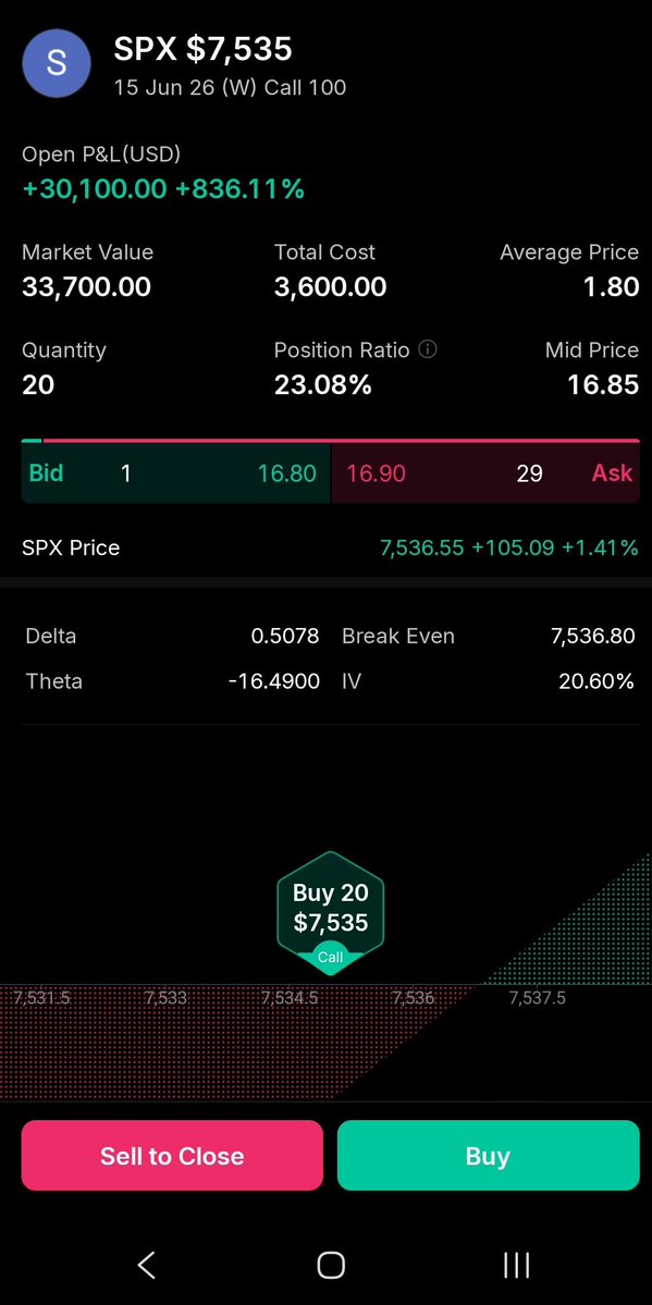 InspecktorPenny's tweet photo. @MultifamilyMad RE guy discovers trading. Welcome to the light! Its possible to do much better than 100% in a month. How about 800% in a day! https://t.co/saOIYWMuUb