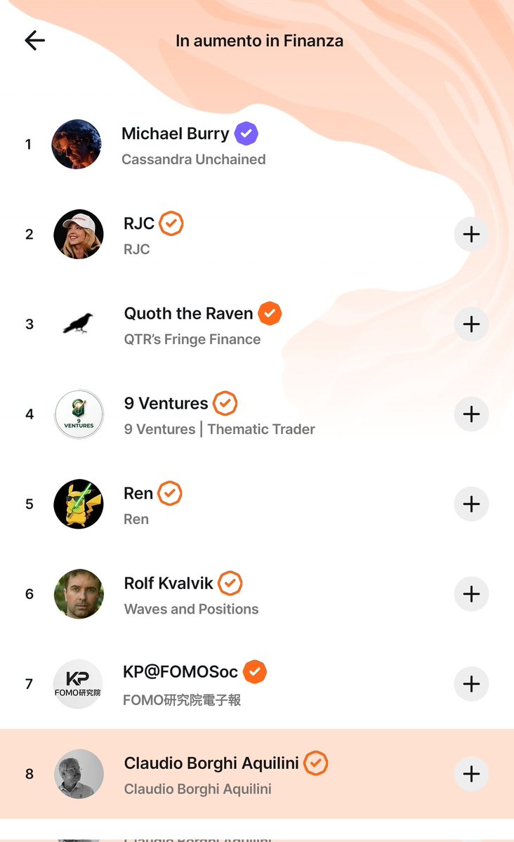 ClaudioBorghi's tweet photo. Grazie all'interesse suscitato dai post sulla questione "Banca Centrale" con le storie mai raccontate prima in questo modo (e sinora non smentite) il mio account è ancora nella top 10 rising mondiale in finanza ancora dopo tre settimane. Grazie a tutti!
https://t.co/qGJHamjhMK https://t.co/GQl5wcJnEg