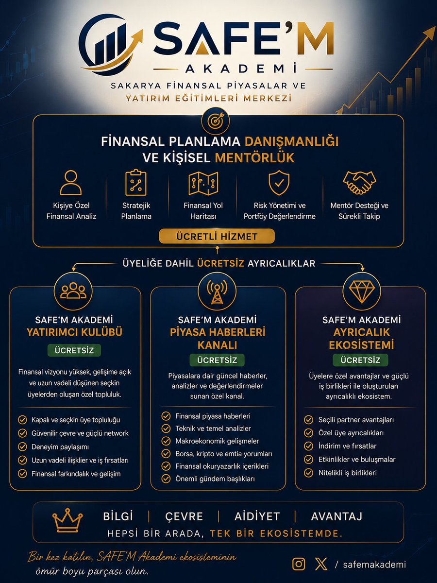 SafemAkademi's tweet photo. Finansal başarı yalnızca doğru yatırım aracını seçmek değildir.

Doğru planlama, doğru bilgi ve doğru çevre de en az yatırım kadar önemlidir.

SAFE'M Akademi'de;

📊 Finansal Planlama Danışmanlığı & Kişisel Mentörlük

👑 Yatırımcı Kulübü

📡 Piyasa Haberleri Kanalı

🌐 Ayrıcalık Ekosistemi

aynı çatı altında buluşuyor.

Bilgi • Çevre • Aidiyet • Avantaj

#SAFEMAkademi #Borsa #Kripto #Yatırım #FinansalOkuryazarlık #FinansalÖzgürlük
