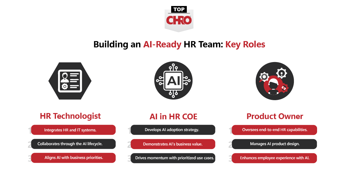 TopCHRO's tweet photo. AI in HR impacts each organization differently, offering CHROs and HR leaders new opportunities to enhance efficiency, foster innovation, and elevate employee engagement.

#CHRO #AI #HR #TopCHRO https://t.co/Tnzuj5wFC1