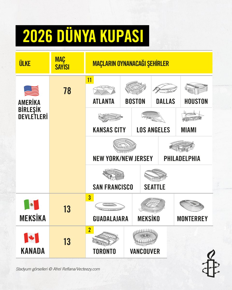 Amnesty Türkiye tweet media