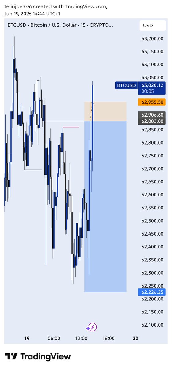 joelfx205's tweet photo. $BtcUSD sells already up 1:3.7R  SL hit 
Unto the next 
#TradingPsychology #trading #btcusd #viral https://t.co/A2bcIfz5CF