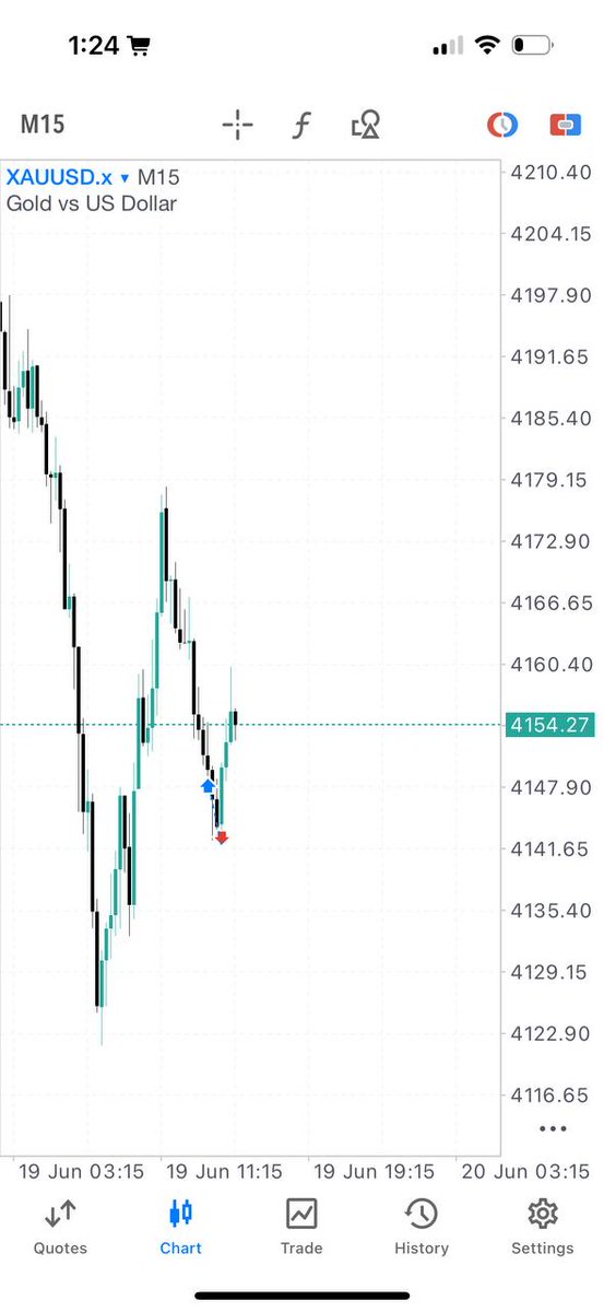 jessieomafx's tweet photo. Ever wonder why your trades look perfect on one platform but fail on another? I was in profit on my TradingView,
 but when I executed on MT5… bravo! Same setup, different outcome. Anyone else ever had this glitchy run? Let’s talk about it! #TradingRealities #MT5 #TradingJourney https://t.co/00ZJ05Ts1U