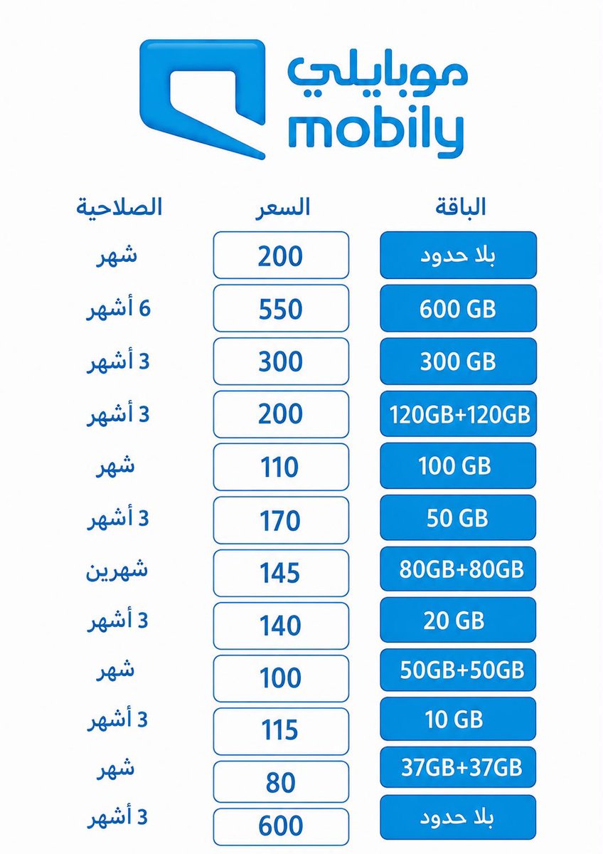 Al__Yusr's tweet photo. تفعيل شرائح بيانات mobily 🔵

الشريحة تتسجل تحت هوية العميل  

التواصل واتس :  https://t.co/9XknUy9GWt https://t.co/iwGFKckKR0