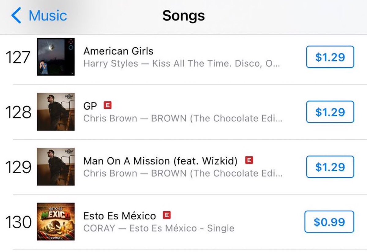 blackebony28's tweet photo. Chris Brown “Man On A Mission” ft. Wizkid reach new peak at #129 (+22) on US 🇺🇸 iTunes chart. https://t.co/7Nam7T7QLR