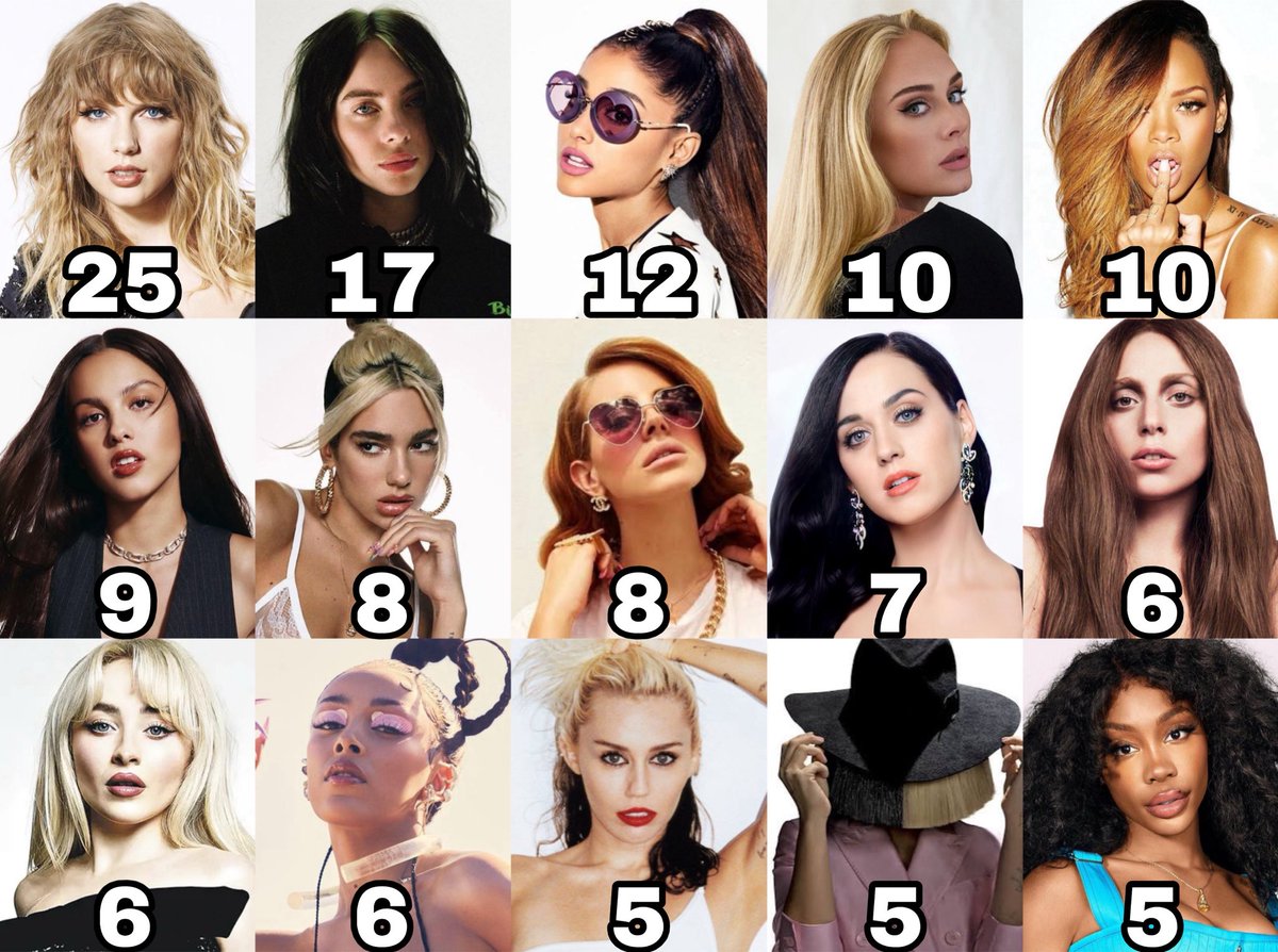 Female Artists Charts tweet media