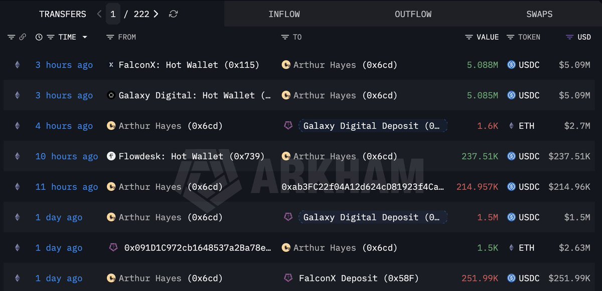 lookonchain tweet picture