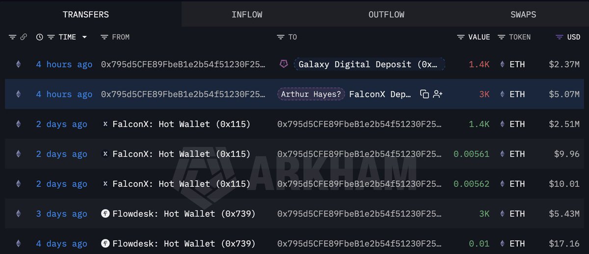 lookonchain tweet picture
