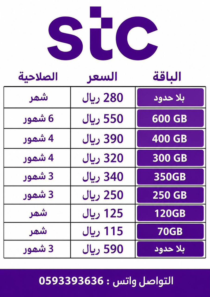 Al__Yusr's tweet photo. تفعيل شرائح بيانات stc 🟣

الشريحة تتسجل تحت هوية العميل  

التواصل واتس :  https://t.co/9XknUy9GWt https://t.co/4qSQIVXvdv