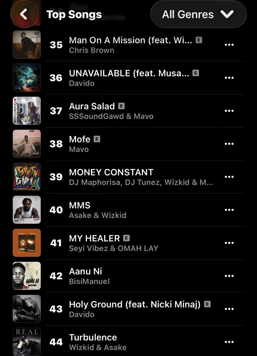 Debutdesk's tweet photo. 🚨 Chris Brown &amp; Wizkid’s “Man On A Mission” peaks at #35 on Apple Music Nigeria Top Songs 🇳🇬📊 https://t.co/lruZty17lu
