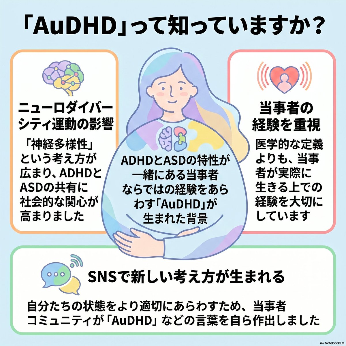 nekota_san_'s tweet photo. 「AuDHD」って知ってますか？
知らなかったので論文から調べてみました。

AuDHDは、ADHDとASDがある人の「独自の経験や困難」を表現するために作られた造語です。

読み方は、「オーディーエイチディー」「エーユー・ディーエイチディー」が一般的です。

この言葉が登場した背景には、インターネットや当事者のムーブメントが深く関わっています。

①ニューロダイバーシティ運動の影響

1990年代にASDのコミュニティからはじまった「ニューロダイバーシティ（神経多様性）」という考え方が、

過去10年間でオンライン上の当事者活動を通じて大きな勢いを持ちました。

この運動により、ADHDとASDがよく一緒にあることへの社会的な関心が高まりました。

②当事者の経験を重視

この動きは、医師による医学的な定義よりも、「当事者が実際に生きる上での経験」を重視しています。

③ソーシャルメディアで新しい考え方が生まれる

ソーシャルメディア（SNSはその一部）の普及により、

当事者のコミュニティは公式の診断基準を超えて、自分たちの状態をより適切に理解・あらわすための新しい考え方や言葉を自ら作り出すようになりました。

たとえば、

公式の診断マニュアルには記載されていない「拒絶敏感性ディスフォリア（批判や拒絶に対して激しい感情的反応を示すこと）」などの言葉とともに、

両方の特性が一緒にある当事者ならではの経験をあらわす言葉として「AuDHD」が生み出されました。

つまり、「AuDHD」という言葉は、医療専門家によって上から与えられた医学用語ではなく、

ソーシャルメディア上の当事者コミュニティが、

自分たちの複雑な経験に名前を与え、共有し合うプロセスの中から当事者主体で生まれてきた言葉です。↓