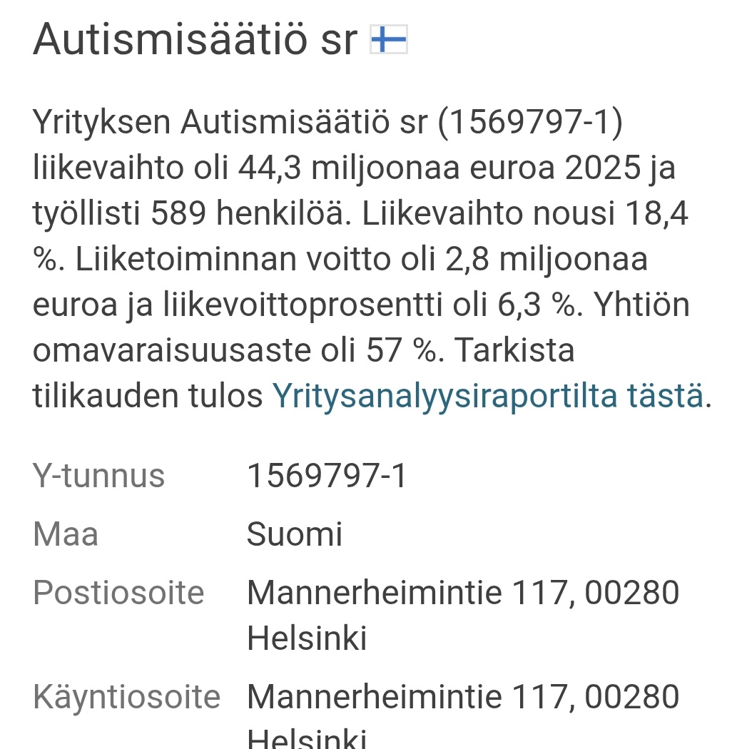 pihanurmi's tweet photo. X:ssä on puolusteltu Autismisäätiön avustuksia.
Autismisäätiö on "voittoa tavoittelematon" mm. asuntobisnestä harjoittava pulju. Sen liikevaihto oli viime vuonna 44,3 milj €. Voittoa se tahkosi 2,8 milj €. Kannattavuus on ylipäätään ollut nousujohteista.
1/5 https://t.co/xMiM7L7NCm
