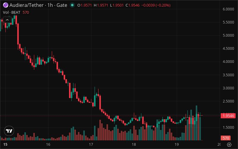 Crypto_Potato's tweet photo. 🚀 DAILY TOP GAINERS (Top 100)

1. $BEAT: +20.5% 📈
2. $DEXE: +13.7% 
3. $NIGHT: +3.4% 
4. $QNT: +2.8% 
5. $ETC: +2.5% https://t.co/coIzgbHsZ4