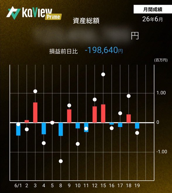 coitsx's tweet photo. 🌈貯金箱への入金？
日経平均は5日連続で最高値更新！けどマイPFはサゲサゲ🥲うーん、思ったようにはいかないよなぁ。株って難しいってあらためて実感。しゃーないので、目標価格まで下がってきたNTTを買い増し！今月満期の社債償還分で現金ができたんで、とりあえず貯金感覚でー🐷

💹9432 NTT×1000株 https://t.co/sMB65TaXxn