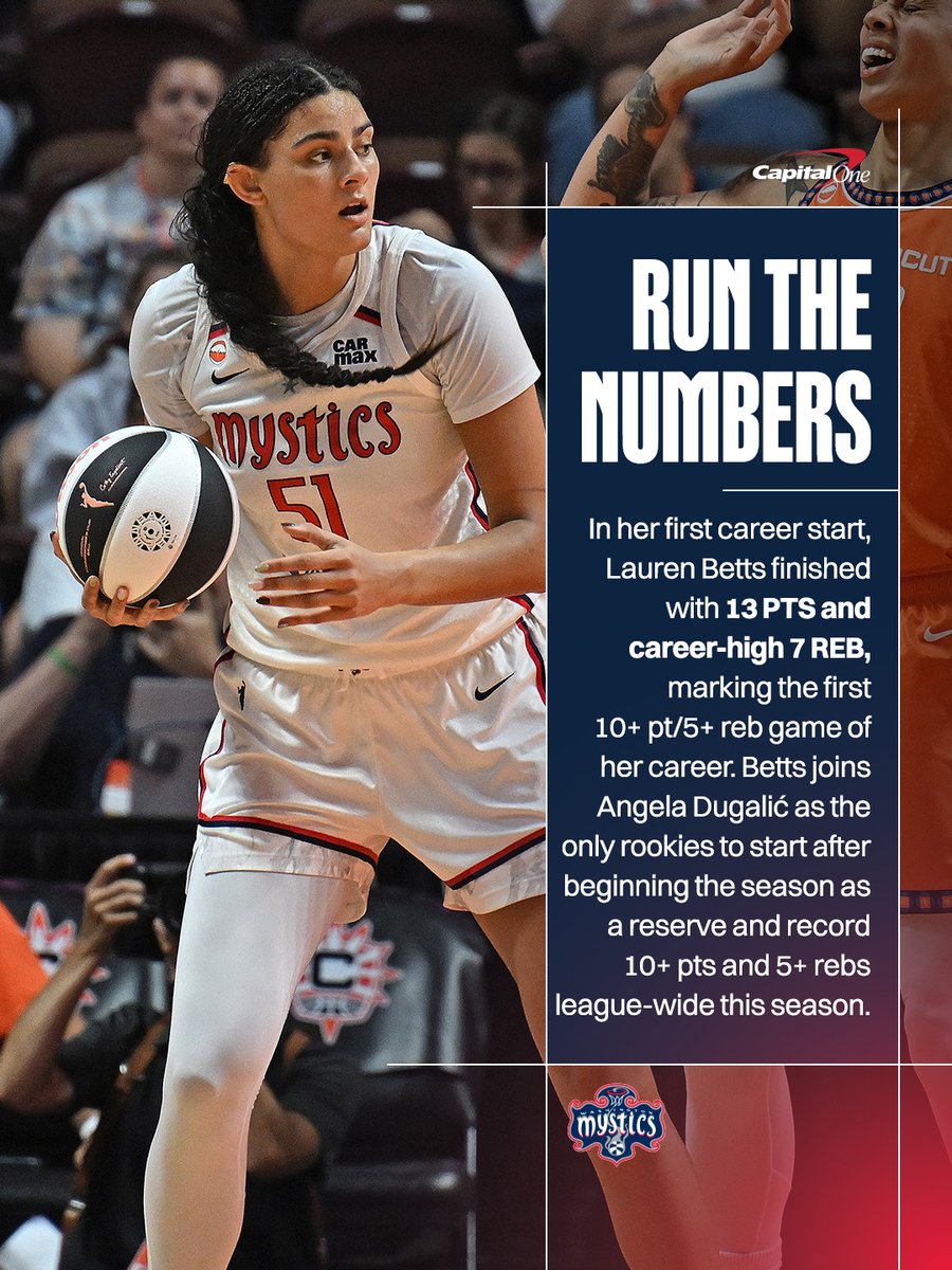 WashMystics's tweet photo. Lauren joins Ang with a career-start for the record books!

Run the Numbers | @CapitalOne https://t.co/pIh1ogYe6v