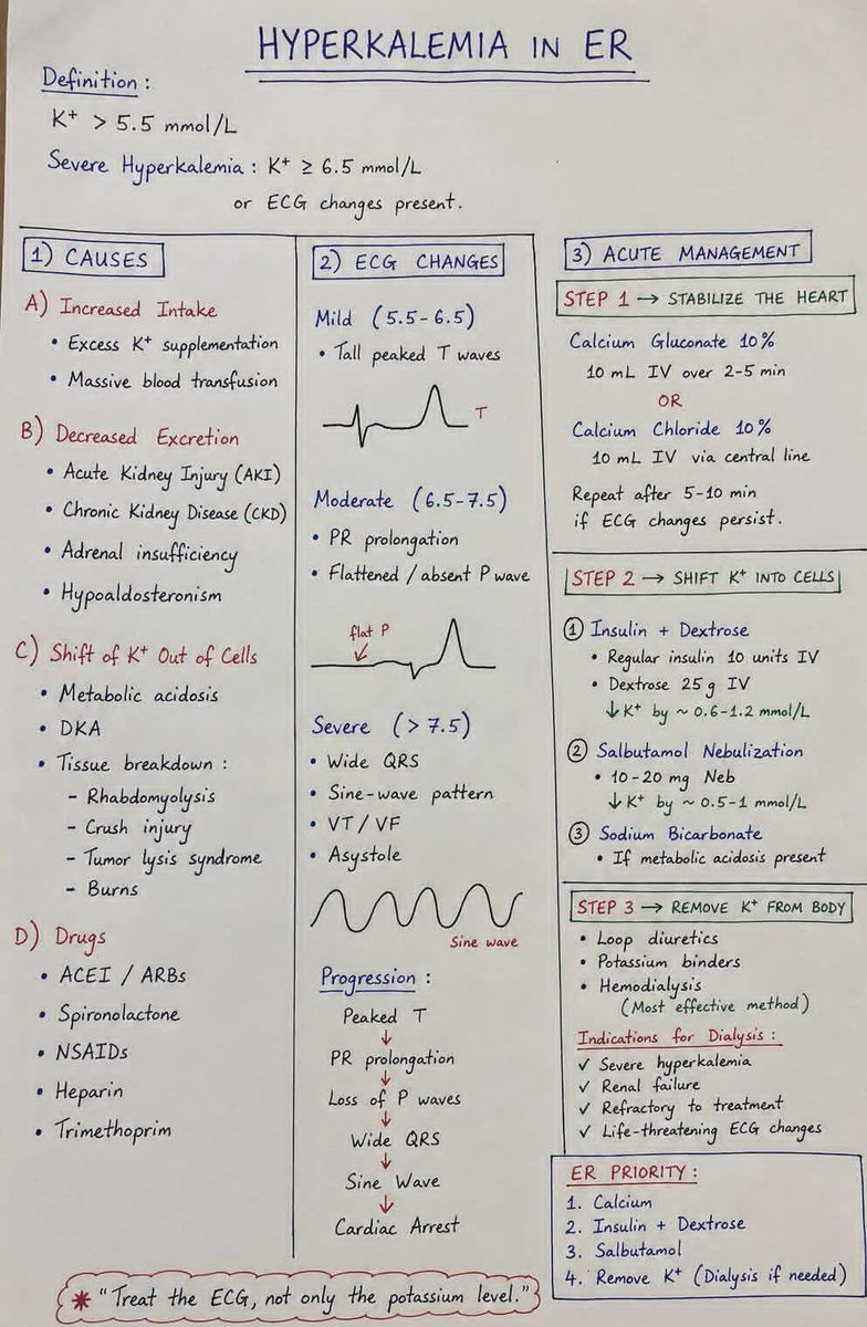 A25ma22's tweet photo. hyperkalemia in ER https://t.co/4ns9kg61V2