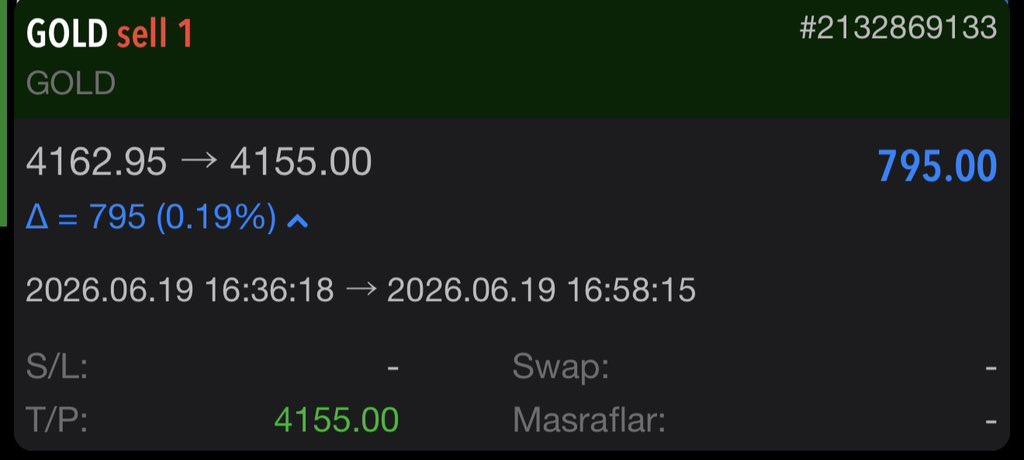 traderaslihan's tweet photo. 🎯 GOLD SELL TP HIT ✅

Sabırla bekledik, planımıza sadık kaldık ve hedefe ulaştık.

📉 4162.95 → 4155.00
💰 +795 Profit

Piyasada önemli olan her işlemi almak değil, doğru işlemi almaktır.

#GOLD #XAUUSD #Forex #Trading #CampTrade #TakeProfit #GoldSell #TraderLife 📊🔥 https://t.co/iubs5HDDcF