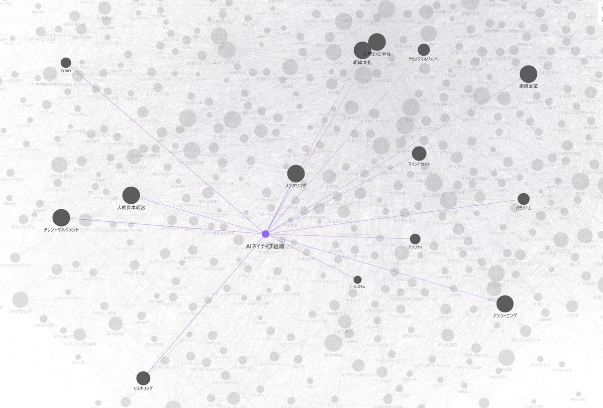ASTROID|テクノアーティスト|魅力ある人と事業を創る tweet media
