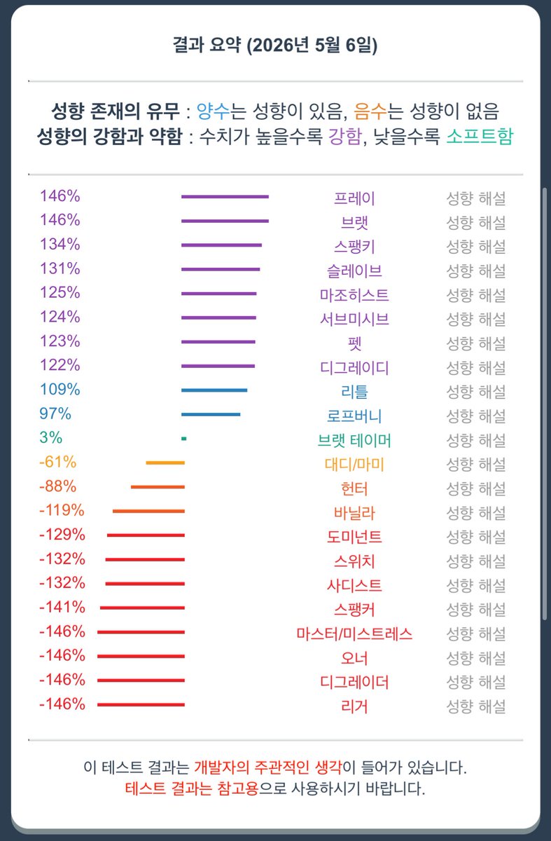 바카𑣲⋆트친소 맘찍하셨어요 tweet media