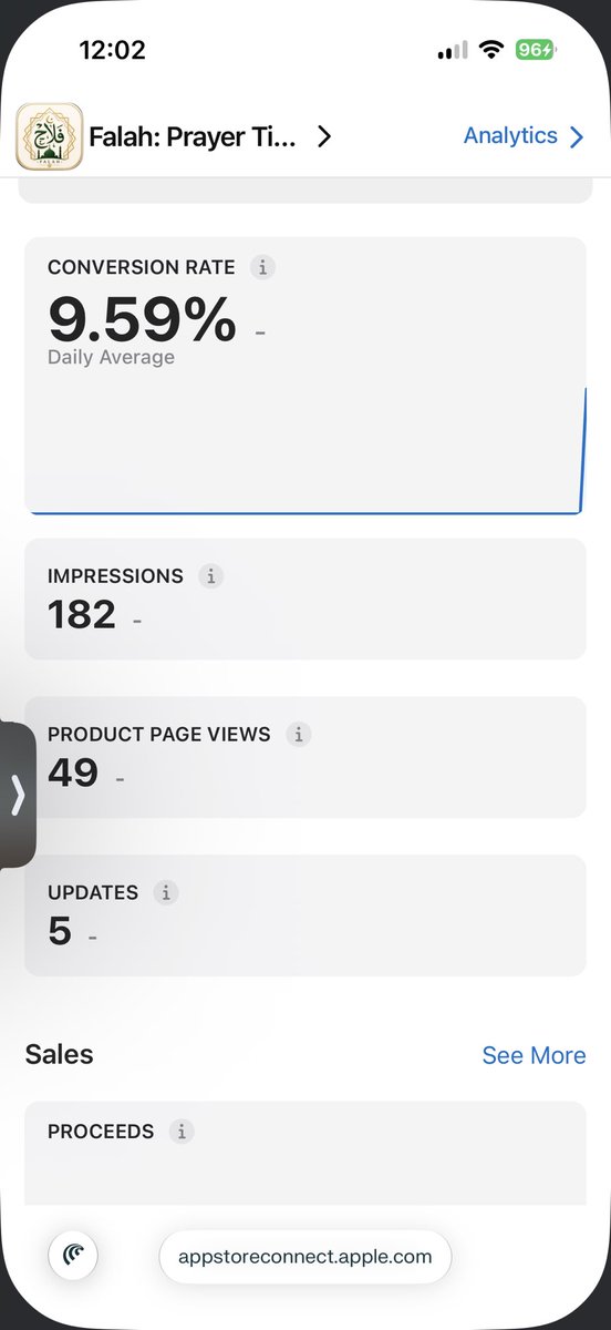 MykoalaAI's tweet photo. 🚀 Just hit 9.59% Conversion Rate on the App Store!
Alhamdulillah! My prayer times app Falah is converting like crazy 🔥
•  9.59% daily average conversion rate
•  182 impressions
•  49 product page views
•  5 recent updates pushing it forward
Small team. Big faith. Real results.
If you’re looking for accurate prayer times, beautiful adhan, Qibla, and everything you need to stay connected to your salah — check out Falah 🙏
Link in bio / App Store 👇
#FalahApp #PrayerTimes #IslamicApp #Alhamdulillah #MuslimTech