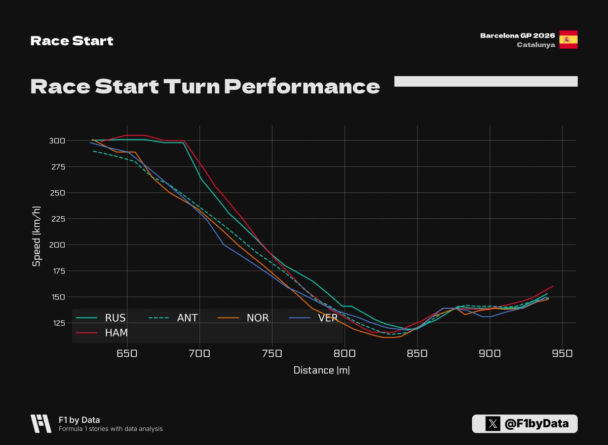 f1bydata tweet picture