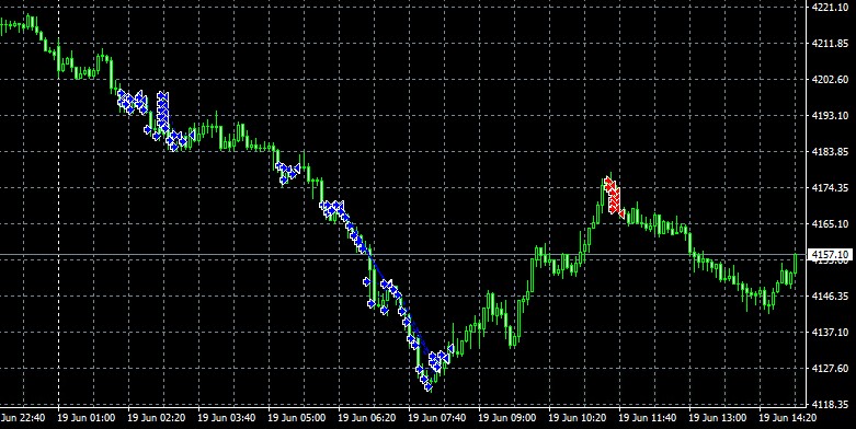 Trader_icchi's tweet photo. 6/19 GOLD逆張り
利益：+308,906円

26エントリー中15回単ポジ利確！

---- トレード手法 ----
※オプチャ会員だけのひ・み・つ
------------------------ https://t.co/5SwHvNFuQX