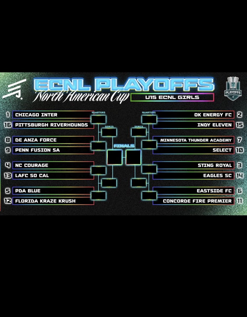 Indy11ECNL2011G's tweet photo. ECNL North American Cup β‘οΈ Seattle βοΈ
Playoff bound and ready for the challenge ahead.
Weβve come a long way, but weβre not done yet. πβ½οΈ
#NotDoneYet #PlayoffBound #ECNL #NorthAmericanCup #SeattleBound https://t.co/By3g44qDoY