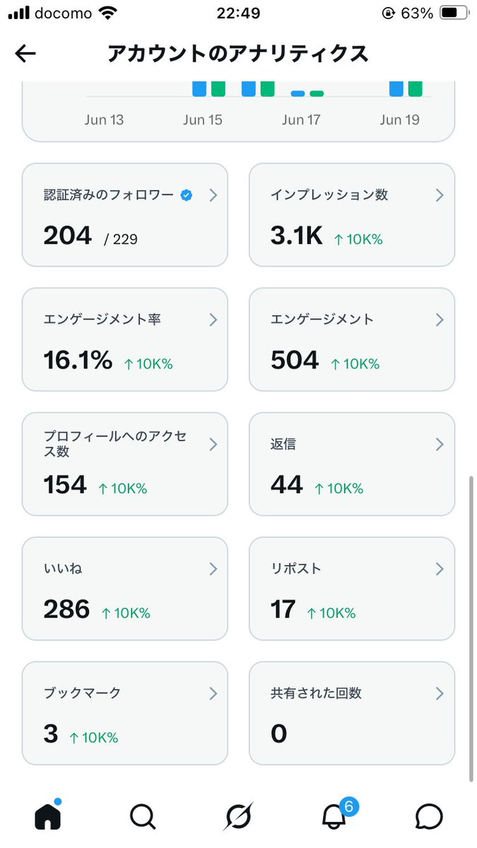 ブルバ観測所|毎日データ公開 tweet media
