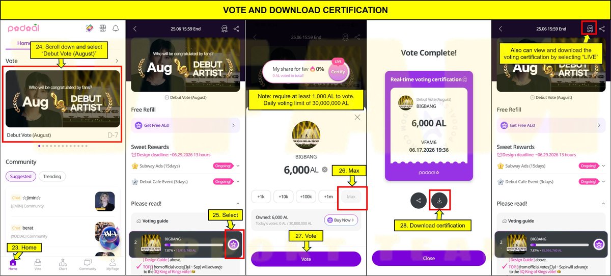 VFAMTEAM's tweet photo. 📢 VOTE FOR BIGBANG ON PODOAL APP – DEBUT VOTE (AUGUST) 📢

⏰Time: End at 16:59 PM KST on June 25, 2026

🎁Reward:
🥇Subway Ads (15 days)
🥈Debut Cafe Event (3 days)

Please refer to the image below for detailed instructions.

Note: If you don't have a referral code for step 3, you may use ours: ZAQ22L to receive 6,000 AL.

Thank you for your participation💛