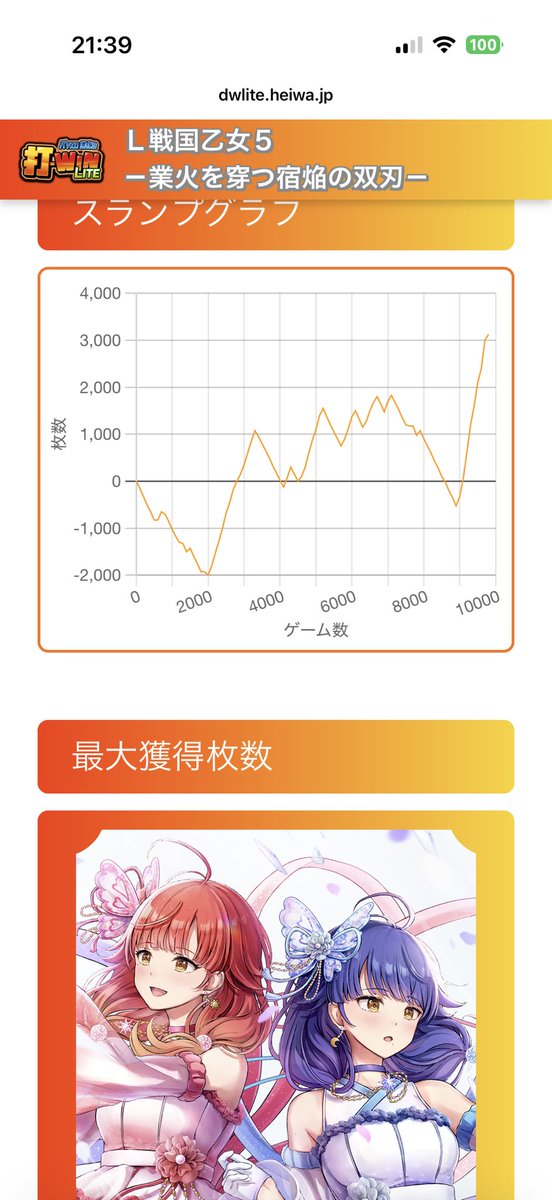 tyokopa1's tweet photo. 毎回5枚くらい入るけど完走までいけていい　+54k https://t.co/p0ugbNPlvg