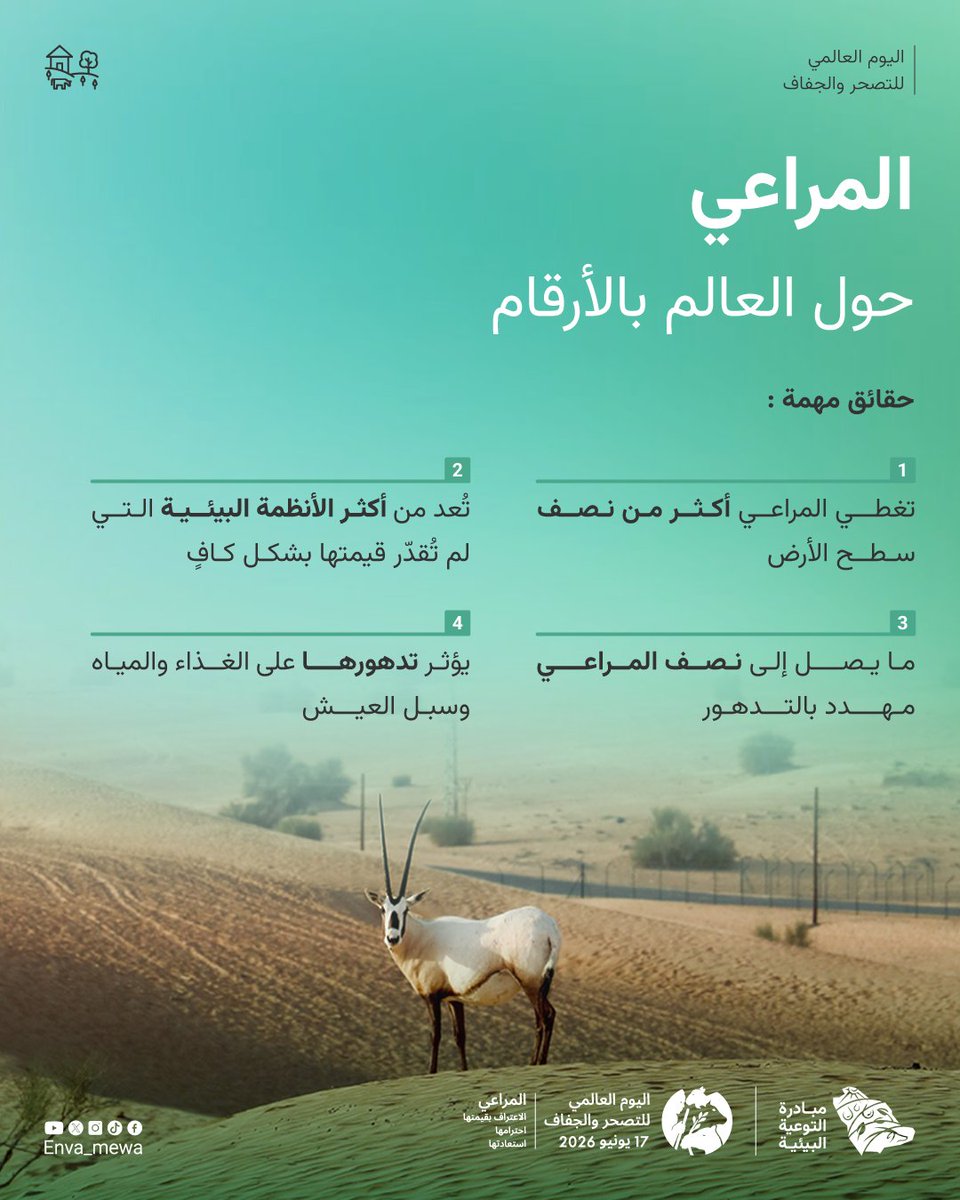 ENVA_mewa's tweet photo. بمناسبة #اليوم_العالمي_للتصحر_والجفاف تأخذكم ⁧#مبادرة_التوعية_البيئية⁩ بجولة لاكتشاف بعض الحقائق للمراعي🌍🌿رغم اتساعها العالمي، تواجه هذه النظم البيئية ضغوطًا متزايدة تستدعي حمايتها واستعادتها 

#WorldDayToCombatDesertificationAndDrought https://t.co/hagHLrlVqW