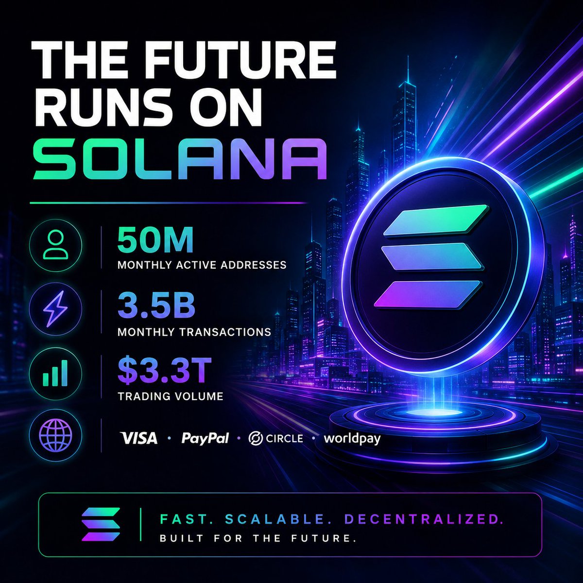 TruthfulTrading's tweet photo. THE FUTURE RUNS ON #SOLANA

⚡ 50M Monthly Active Addresses
⚡ 3.5B Monthly Transactions
⚡ $3.3T Trading Volume
⚡ Visa • PayPal • Circle • Worldpay https://t.co/33VVu6QRXw