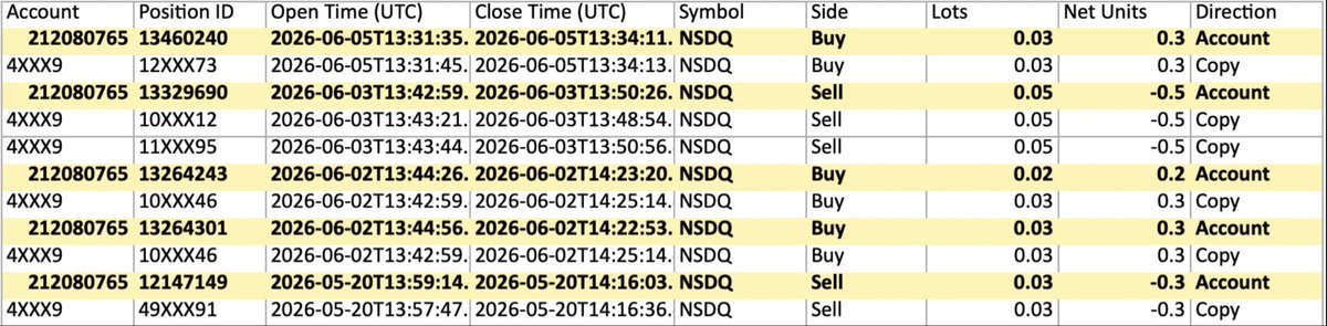 Striver450982's tweet photo. I was also denied payout by @atlasfunded in the guise of copytrading. No ip, not same device but I was accused of 4 trades looking similar to someone other trader in some part of the world. I don’t take nor give signals. How is this fair. I deserve to be paid @CianHansardAF https://t.co/ENwEB75EJk