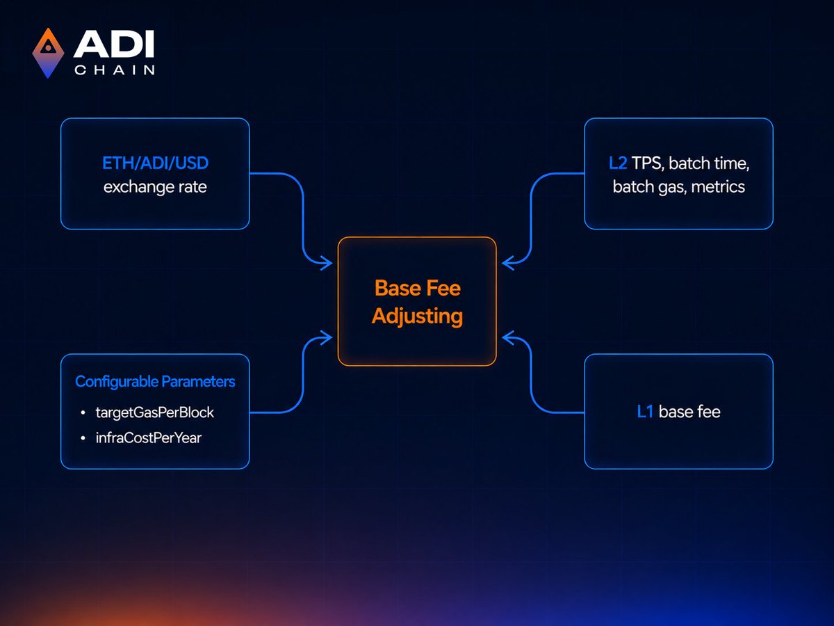 ADI Chain tweet media