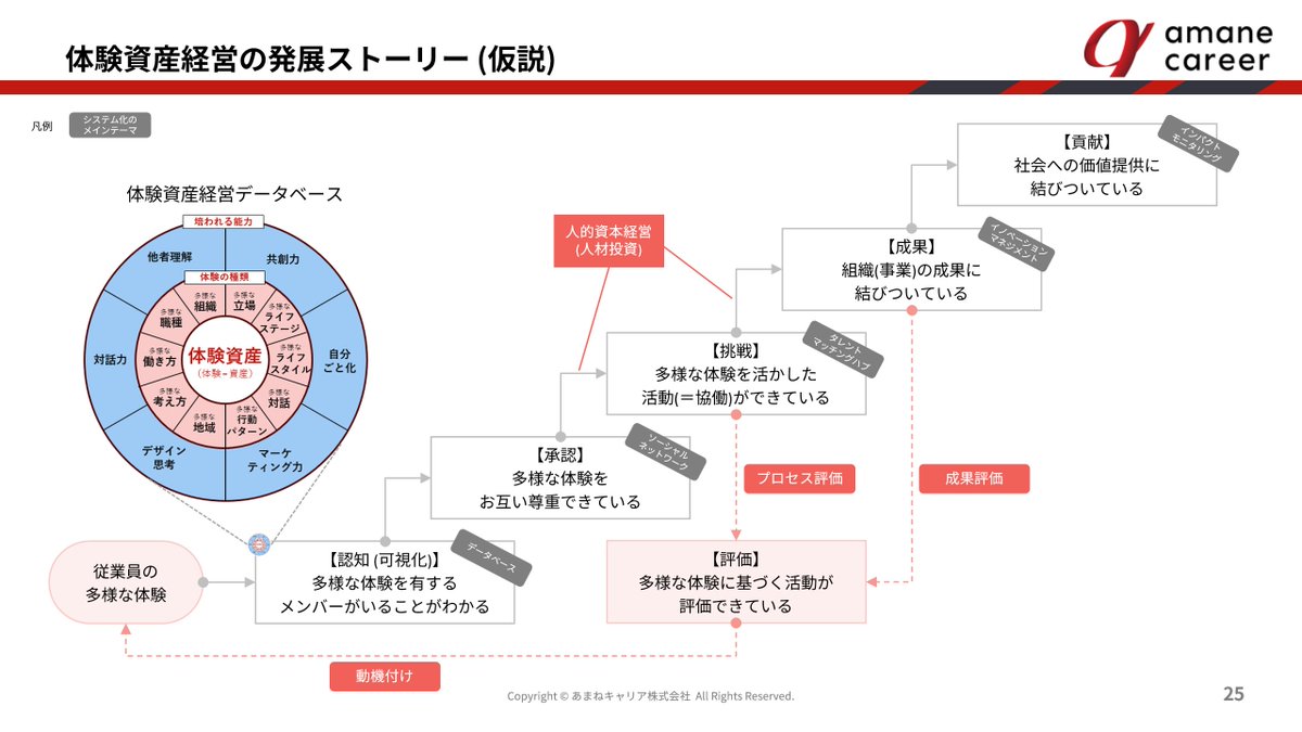 ASTROID｜テクノアーティスト｜魅力ある人と事業を創る tweet media
